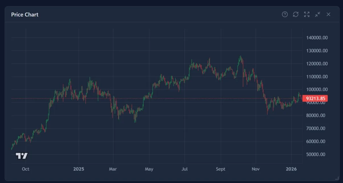 Interactive candlestick price chart