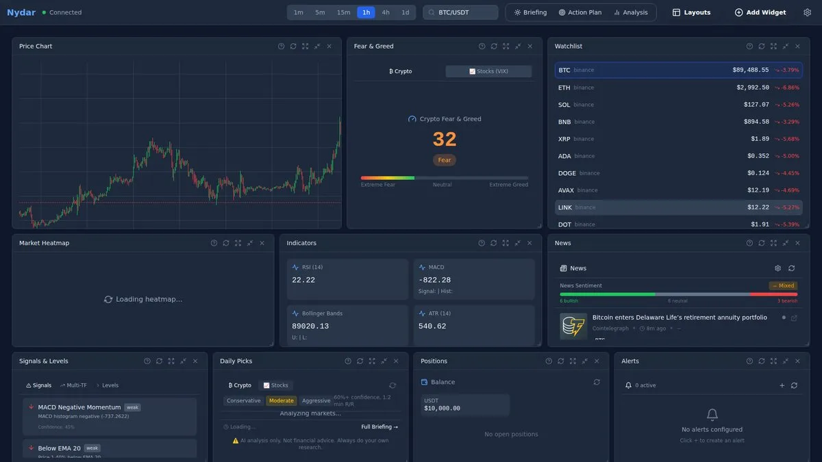 Crypto trading dashboard with order book
