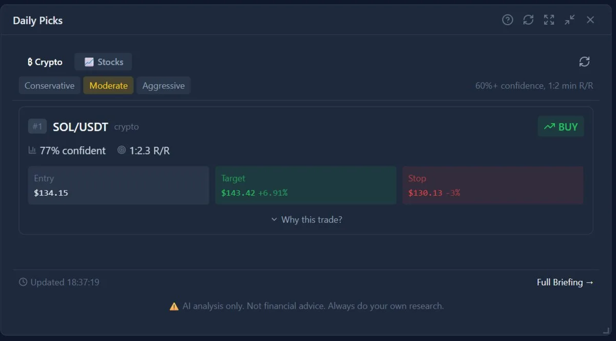 AI-generated daily trade recommendations