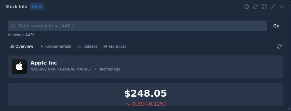 Chart pattern recognition on Nydar