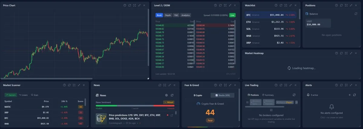 Day trading dashboard layout with scanner and Level 2
