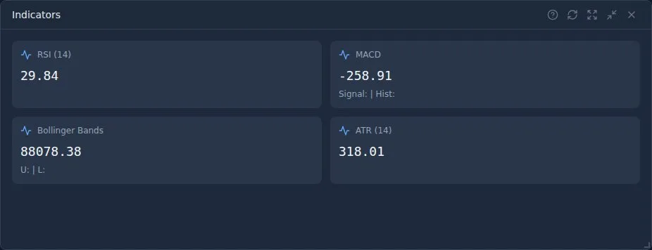 Moving average indicators on Nydar dashboard