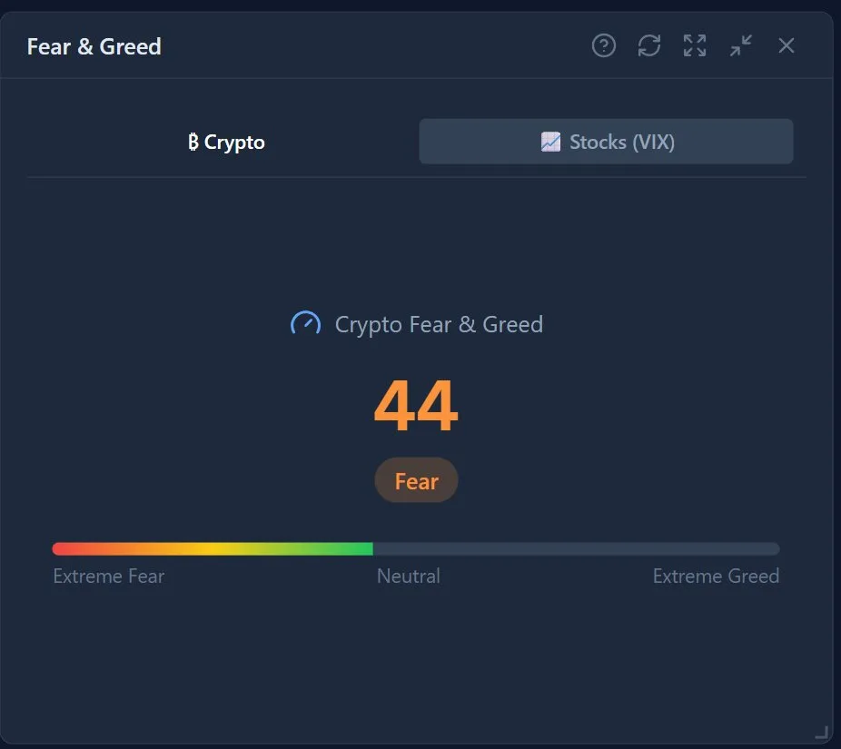Fear and Greed index with news sentiment