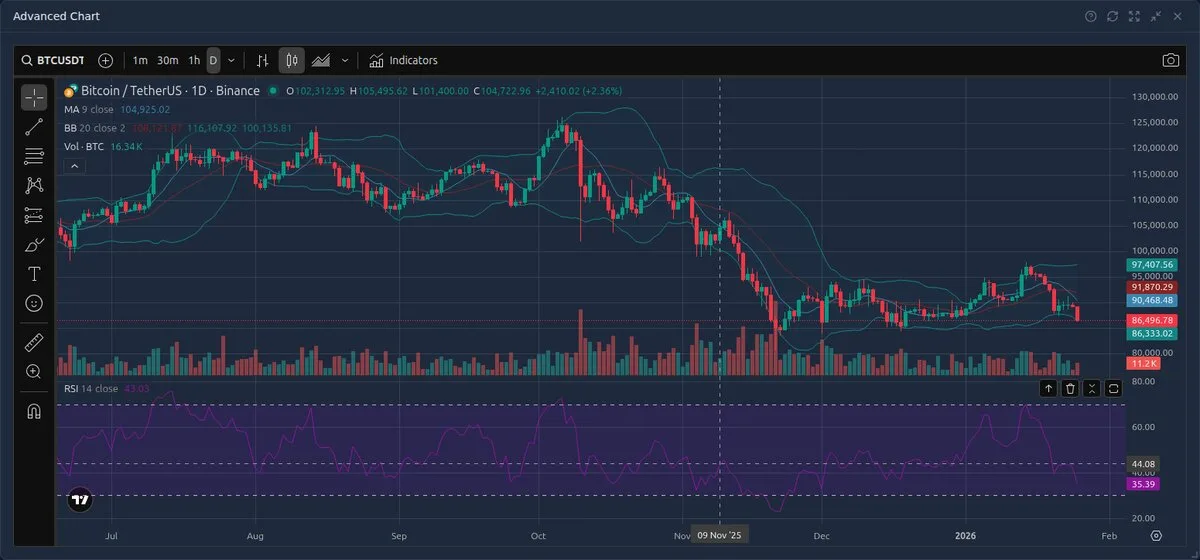 Support and resistance levels on Nydar chart