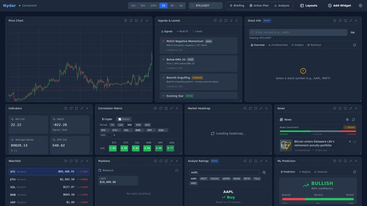 Swing trading signals and daily picks on Nydar