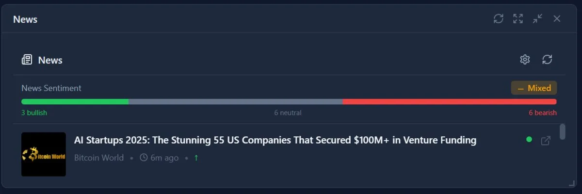 Real-time news feed with sentiment