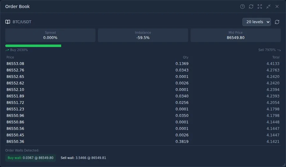 Order book depth visualization