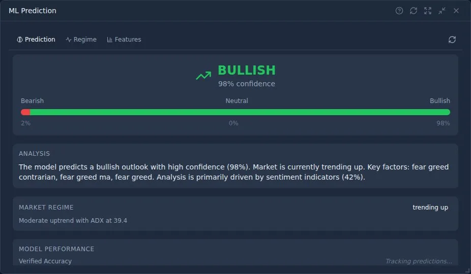 ML prediction confidence gauge