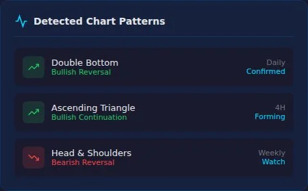 Chart Patterns preview