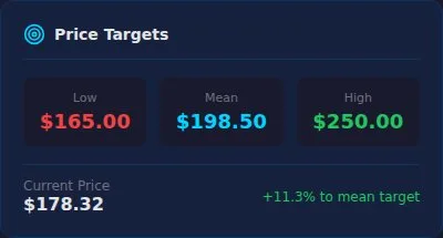 Price Targets preview