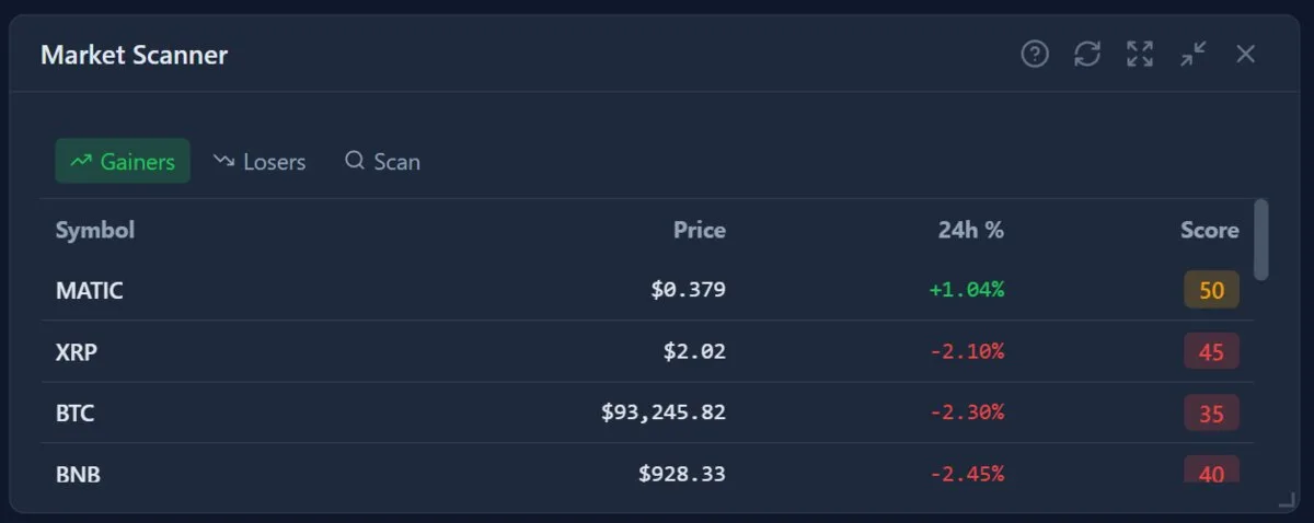 Real-time market scanner