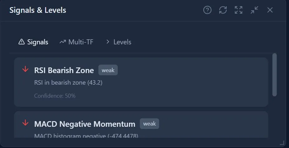 Nydar AI signals widget showing buy/sell signals with confidence scores for BTC and ETH