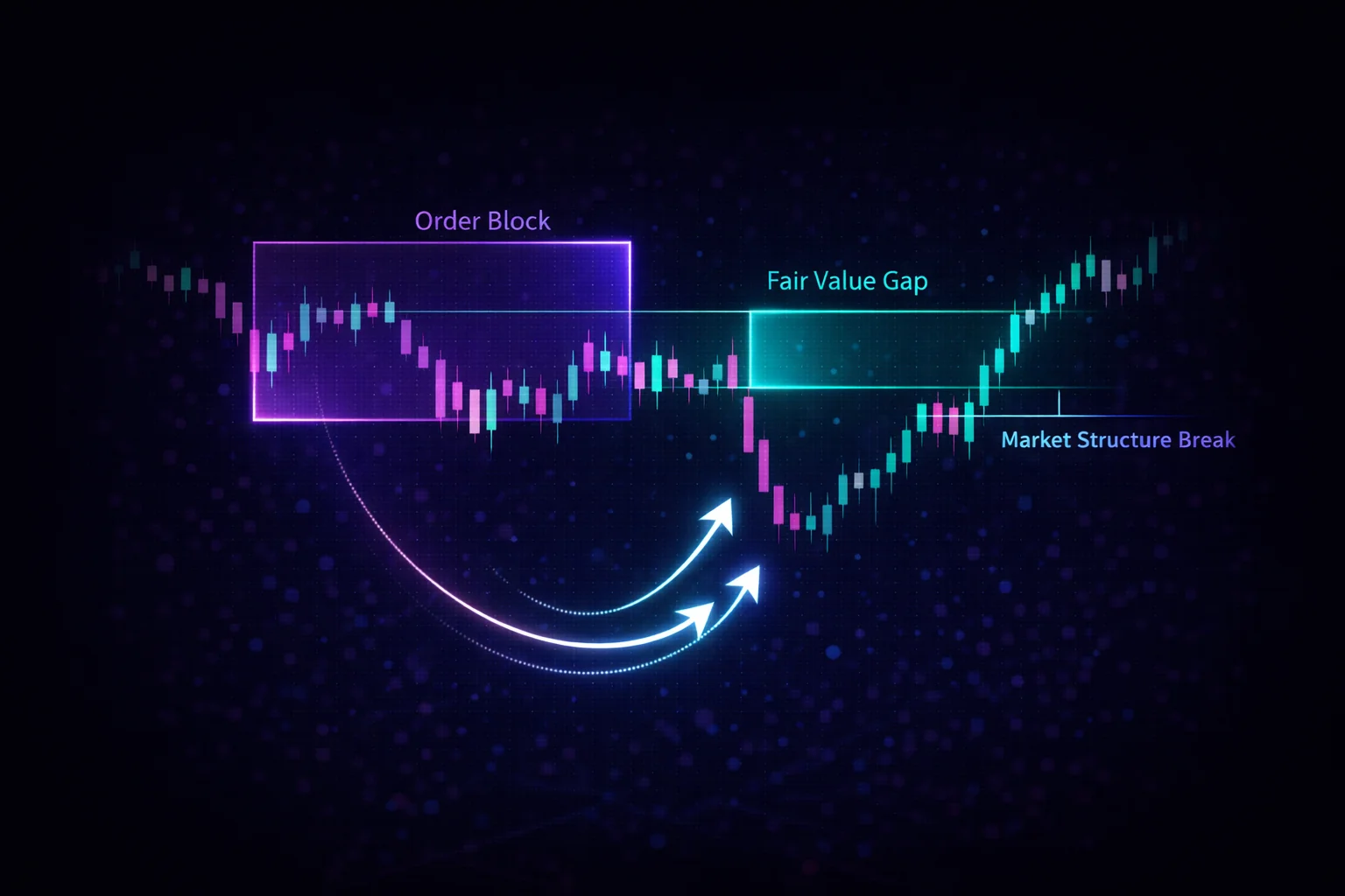 Smart Money Concepts (SMC) Guide